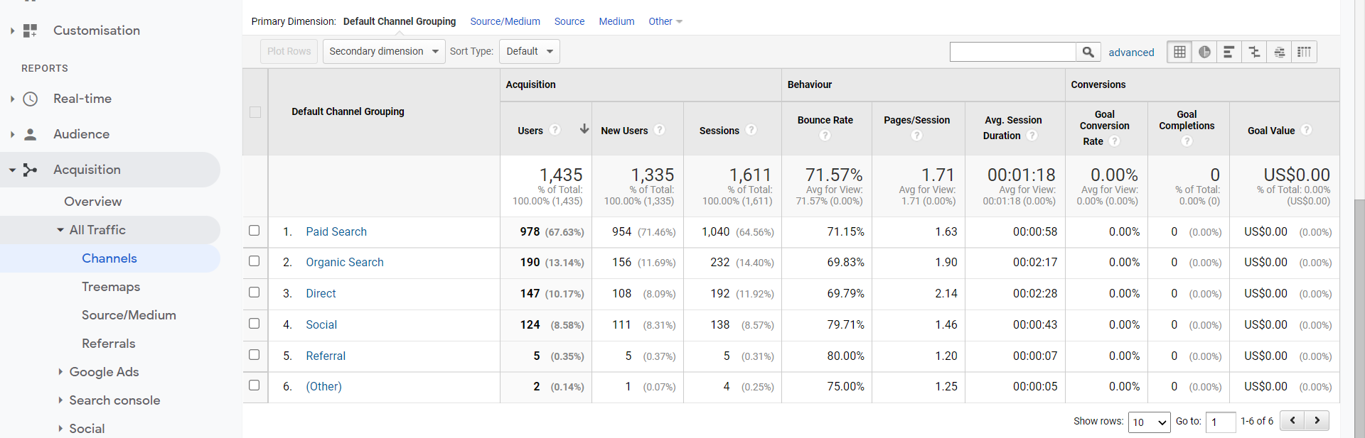 analyze the traffic